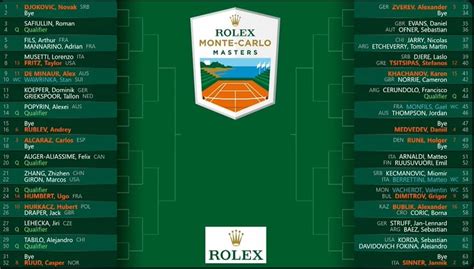 tabellone atp montecarlo 2024